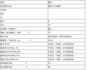 地坪涂料标准（技术要求）
