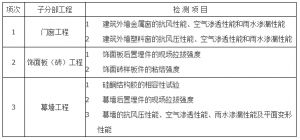 建筑装饰装修工程质量验收规范（分部工程质量验收）